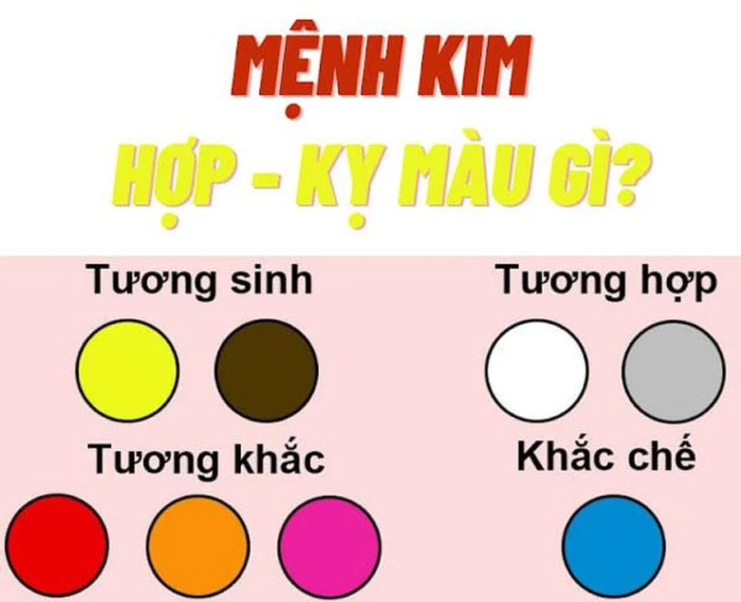 1992 mệnh kim gì hợp hướng nhà Tây tứ trạch