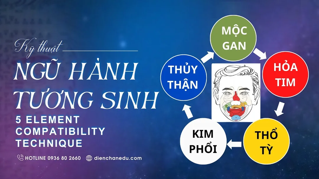 Bài 6 Ngũ Hành Tương Sinh Diện Chẩn