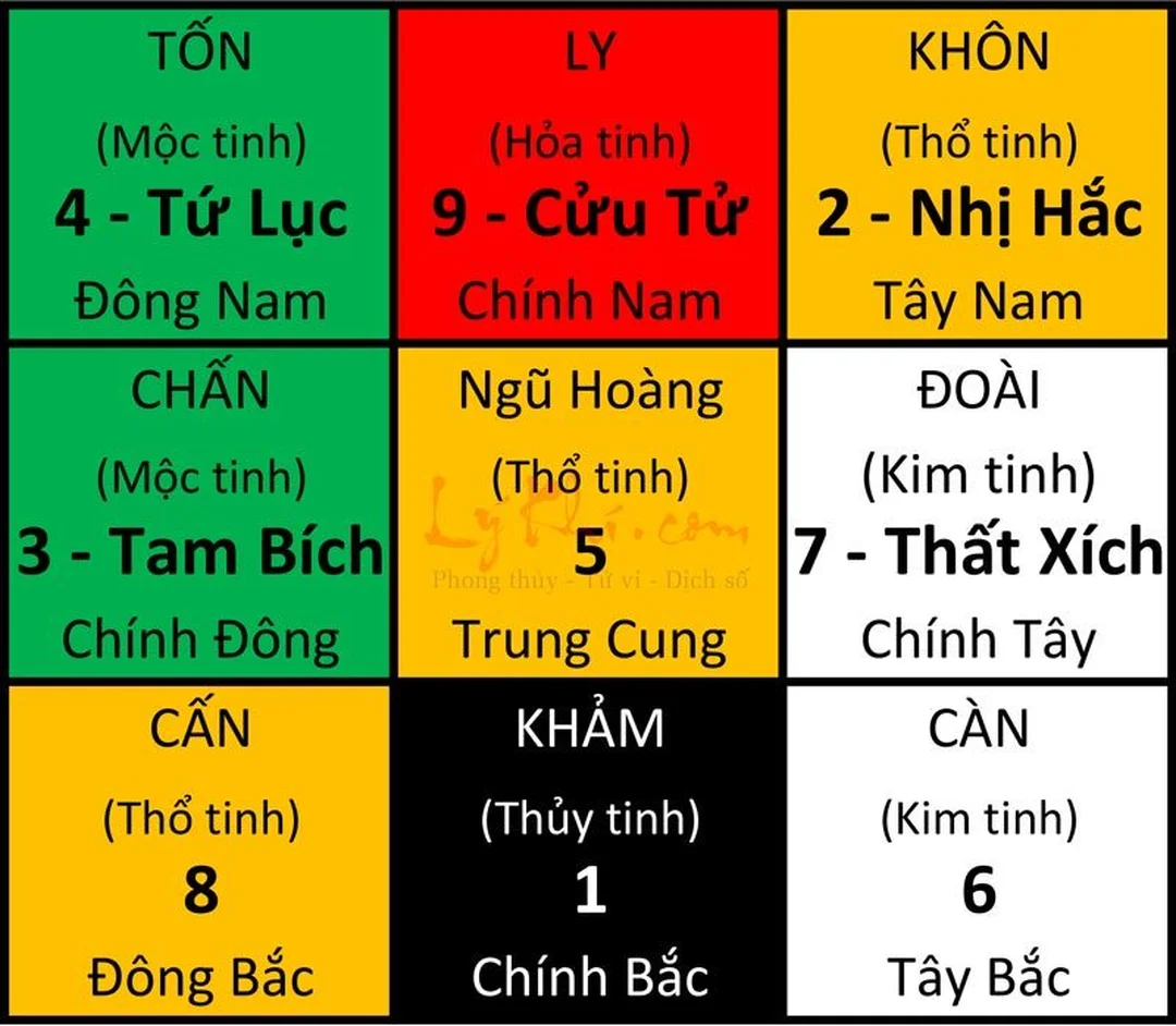 Bảng kiểm tra phong thủy phòng khách thu hút tài lộc theo vị trí tài lộc