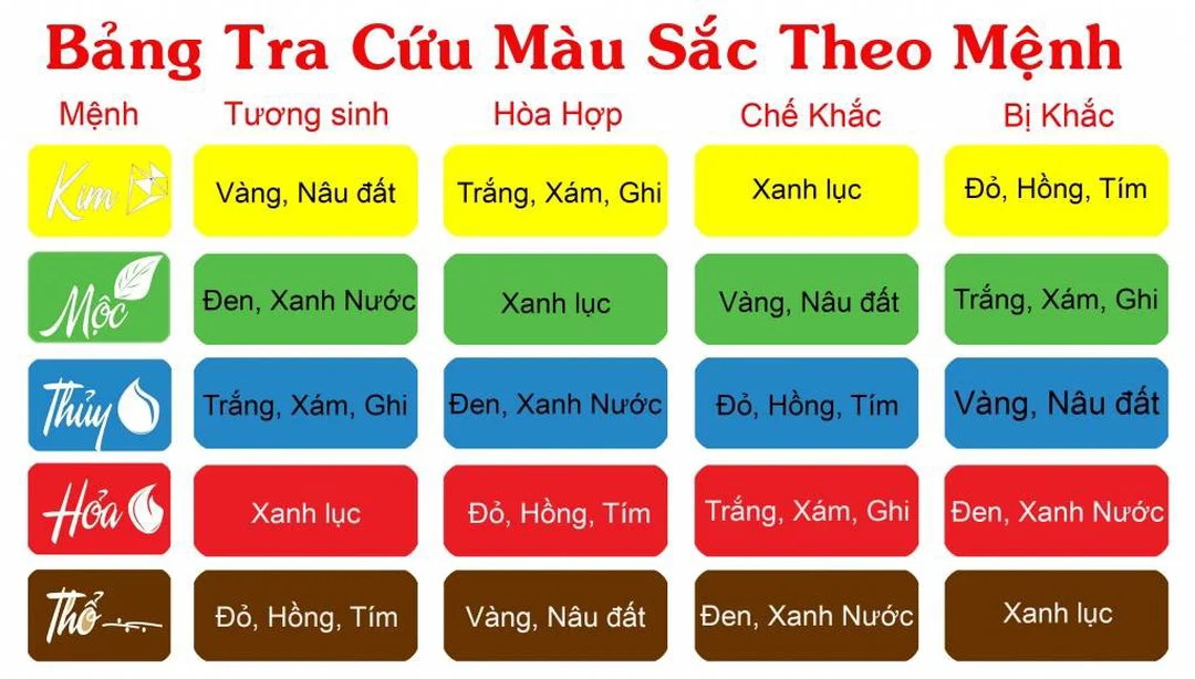 bảng màu hợp mệnh thủy là gì trong phong thủy