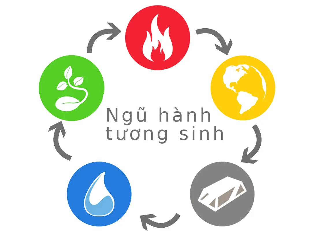 bảng màu mệnh Kim hợp màu j cho nhà ở và trang phục
