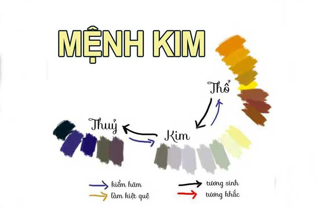bảng màu phong thủy giải thích mệnh Kim hợp màu đen không