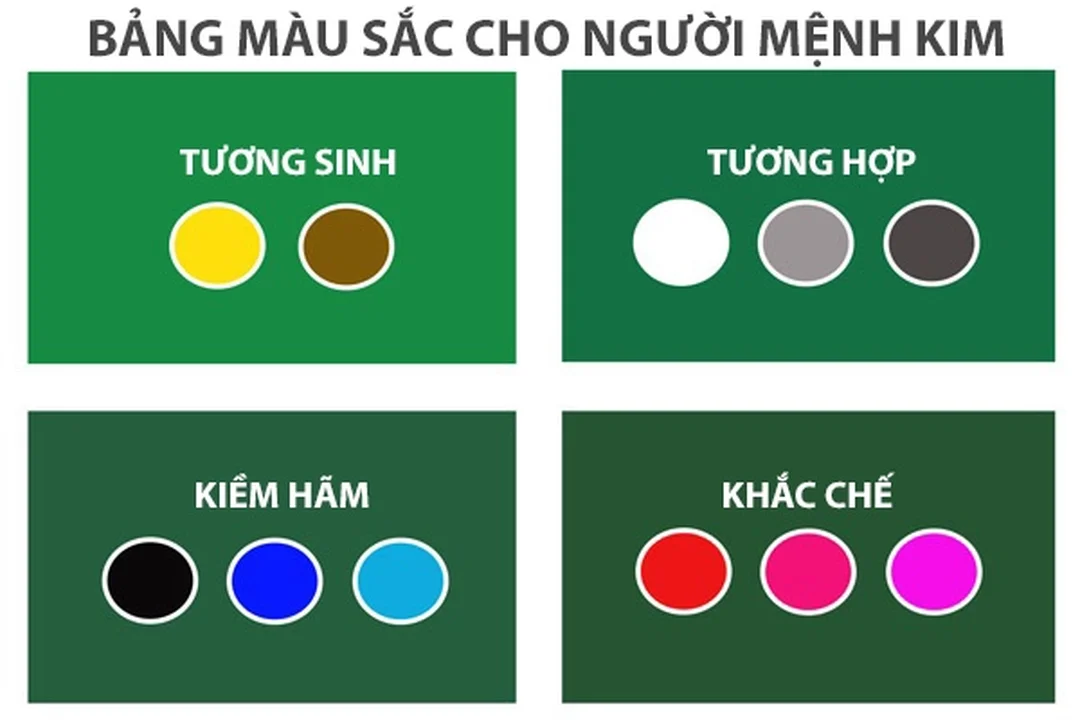 bảng ngũ hành tương sinh tương khắc và màu sắc phong thủy