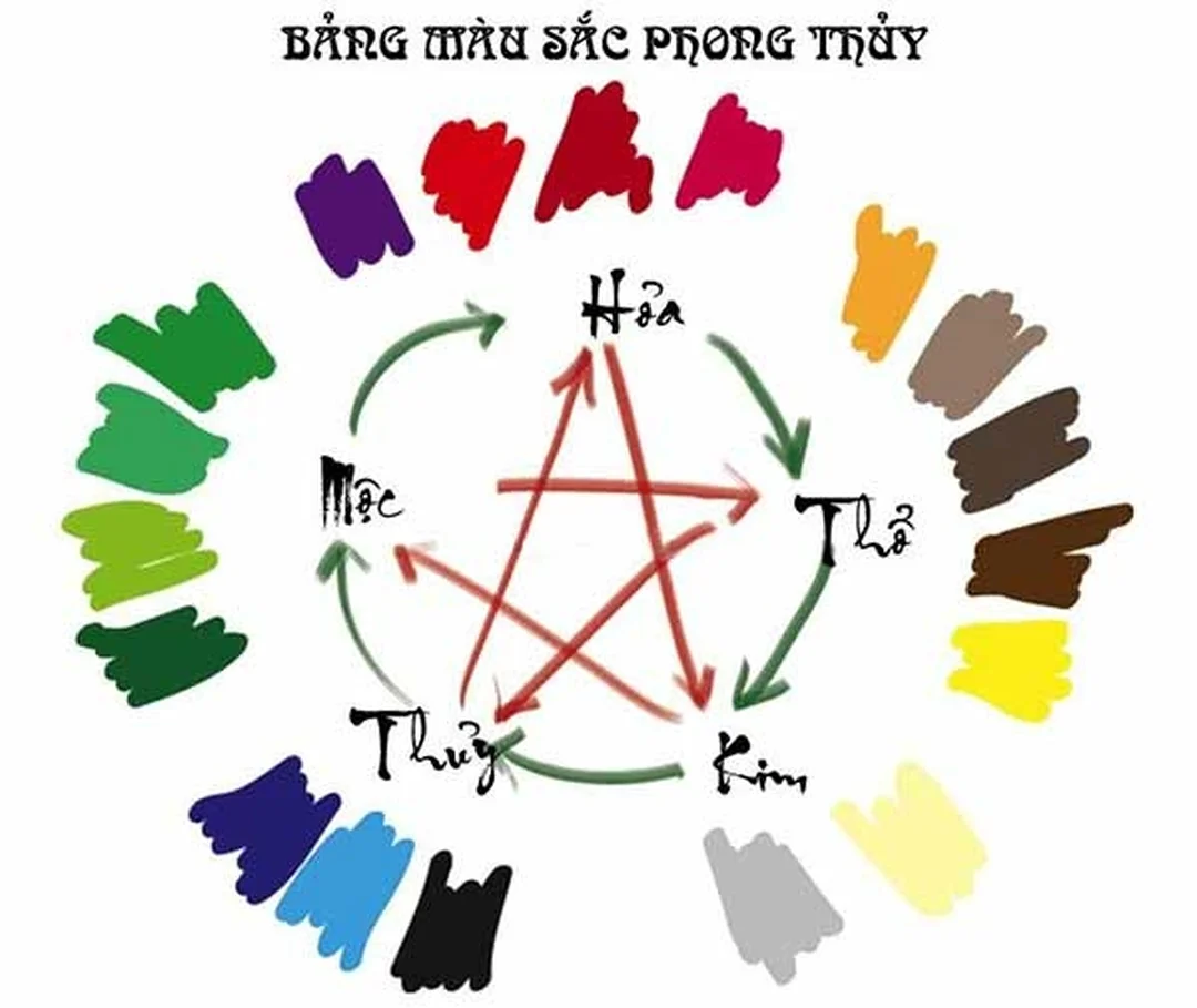 Bảng phối trang phục theo màu sắc hợp mệnh thủy Bảng phối trang phục theo màu sắc hợp mệnh thủy
