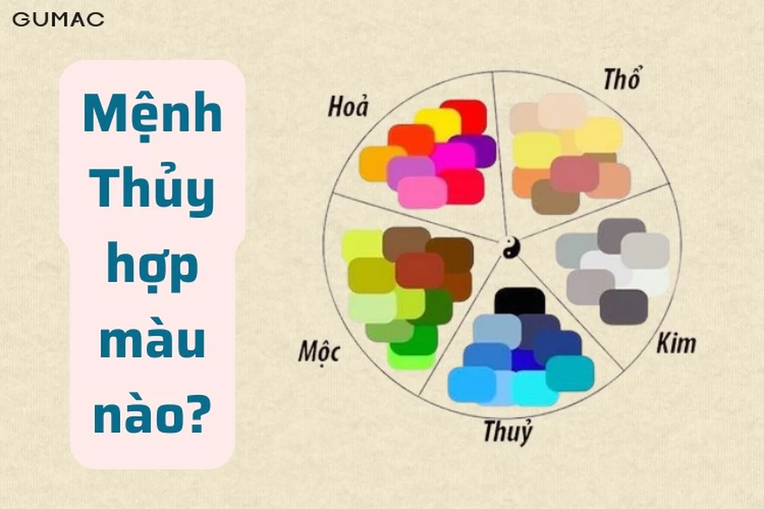 bảng tra cứu mệnh thủy hợp màu nào theo ngũ hành