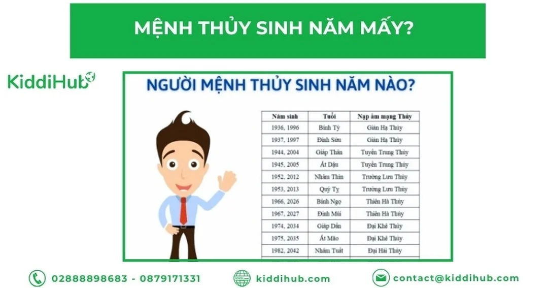 bảng tra mệnh thủy sinh năm bao nhiêu theo nạp âm
