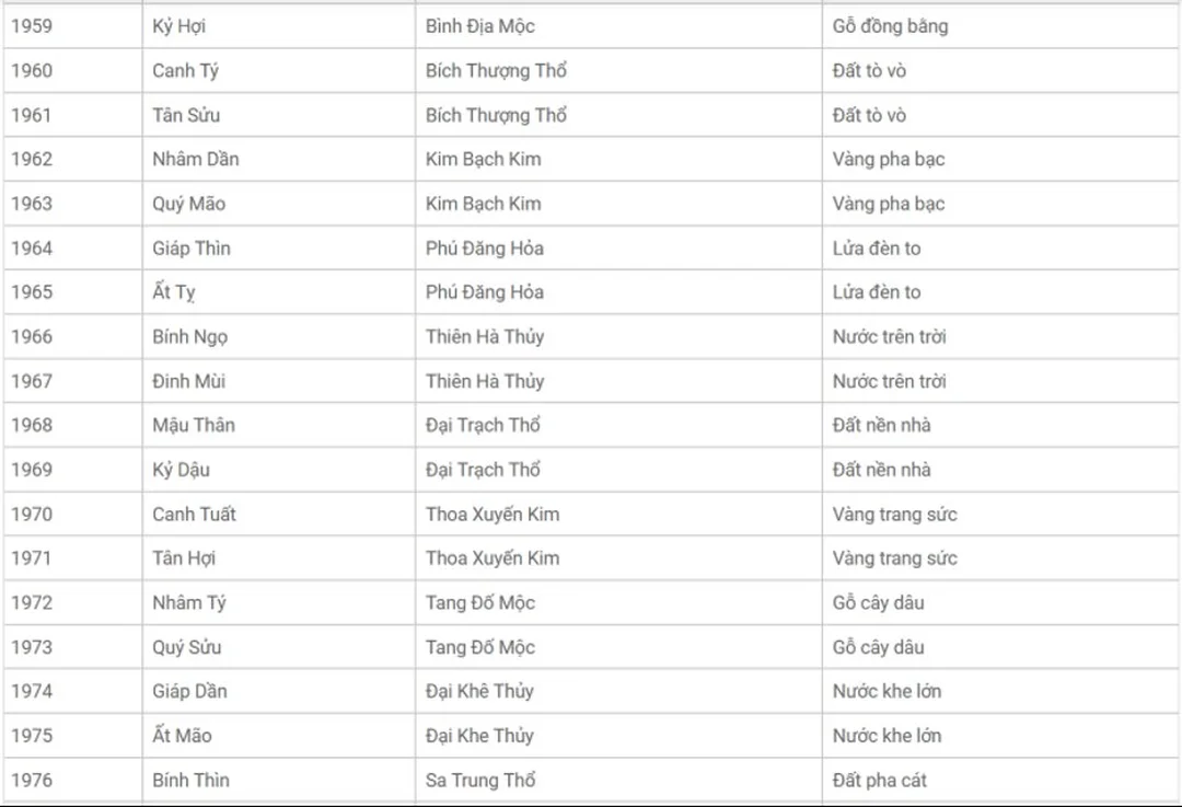 bảng tra ngũ hành tương sinh - hình minh họa 1