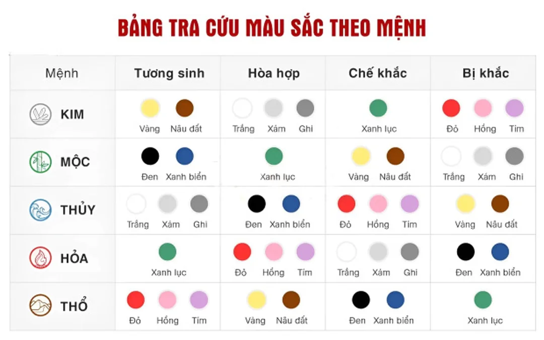 bảng tra ngũ hành tương sinh ứng dụng màu sắc theo mệnh