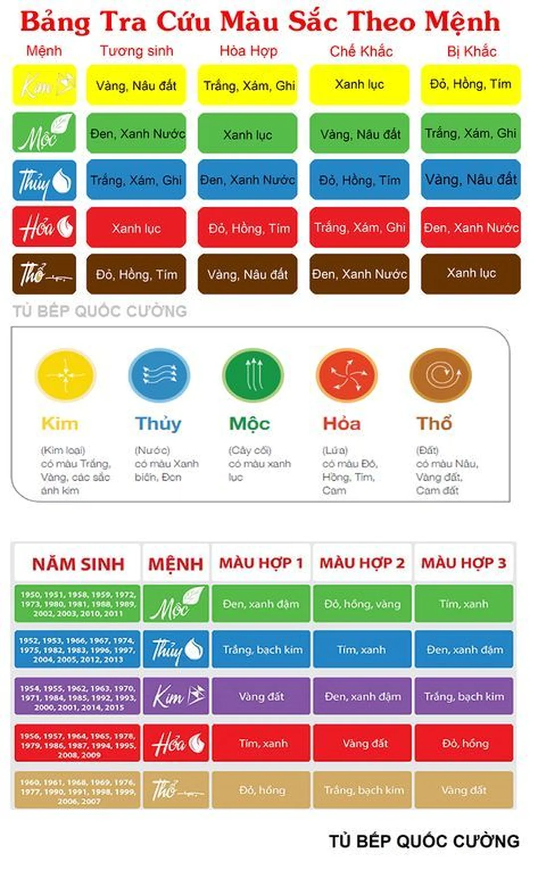bảng tra ngũ hành tương sinh và vòng tương sinh tương khắc