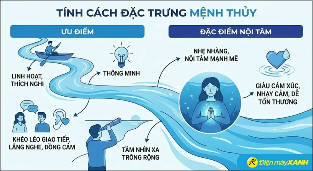 các loại mệnh thủy và đặc điểm tính cách