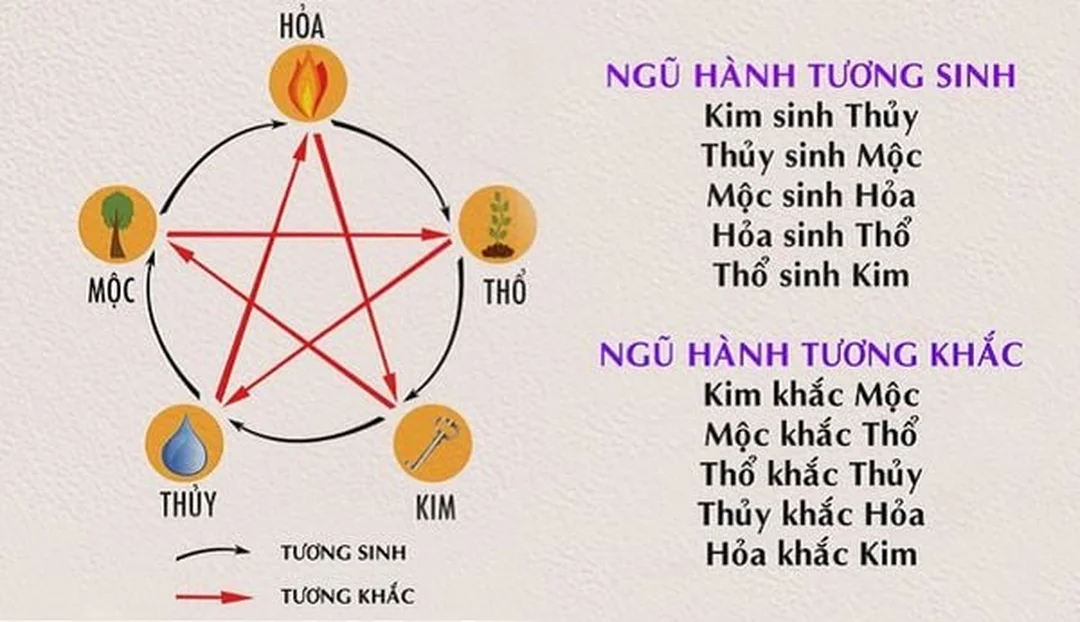 Màu sắc hợp các mệnh Thủy trong ngũ hành các mệnh thủy trong ngũ hành và màu sắc bản mệnh xanh đen