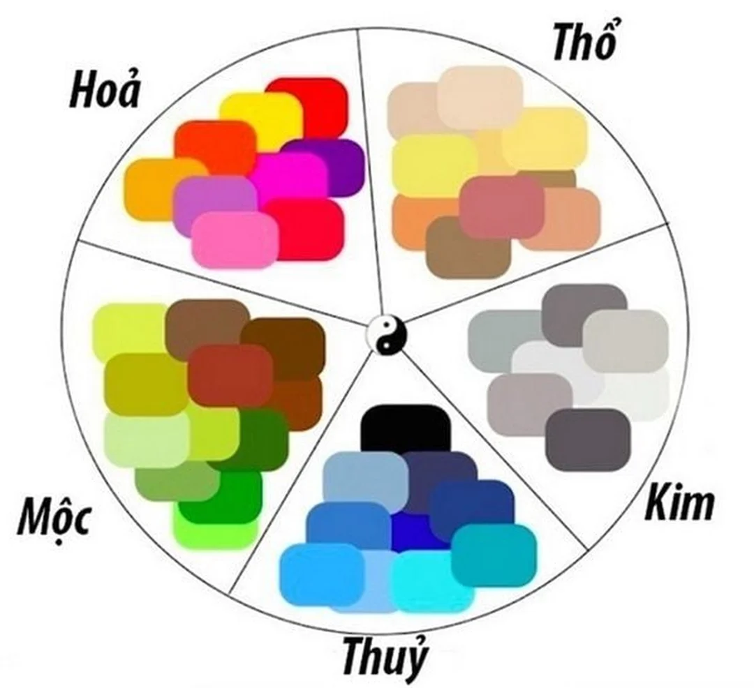 Sai lầm khi ứng dụng các mệnh Thủy trong ngũ hành vào nhà ở các mệnh thủy trong ngũ hành và sai lầm khi trang trí nhà cửa