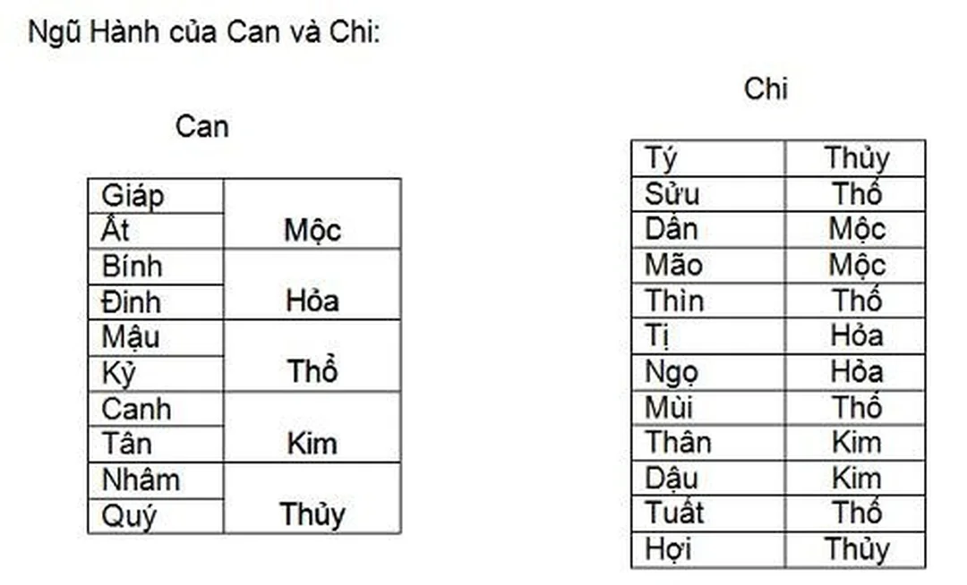 cách hóa giải ngũ hành tương khắc bằng màu sắc hướng và vật phẩm