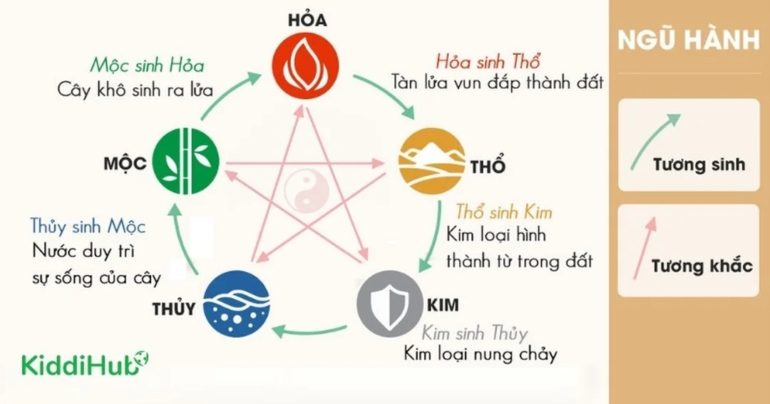 cách hóa giải ngũ hành tương khắc trong nhà ở và hôn nhân