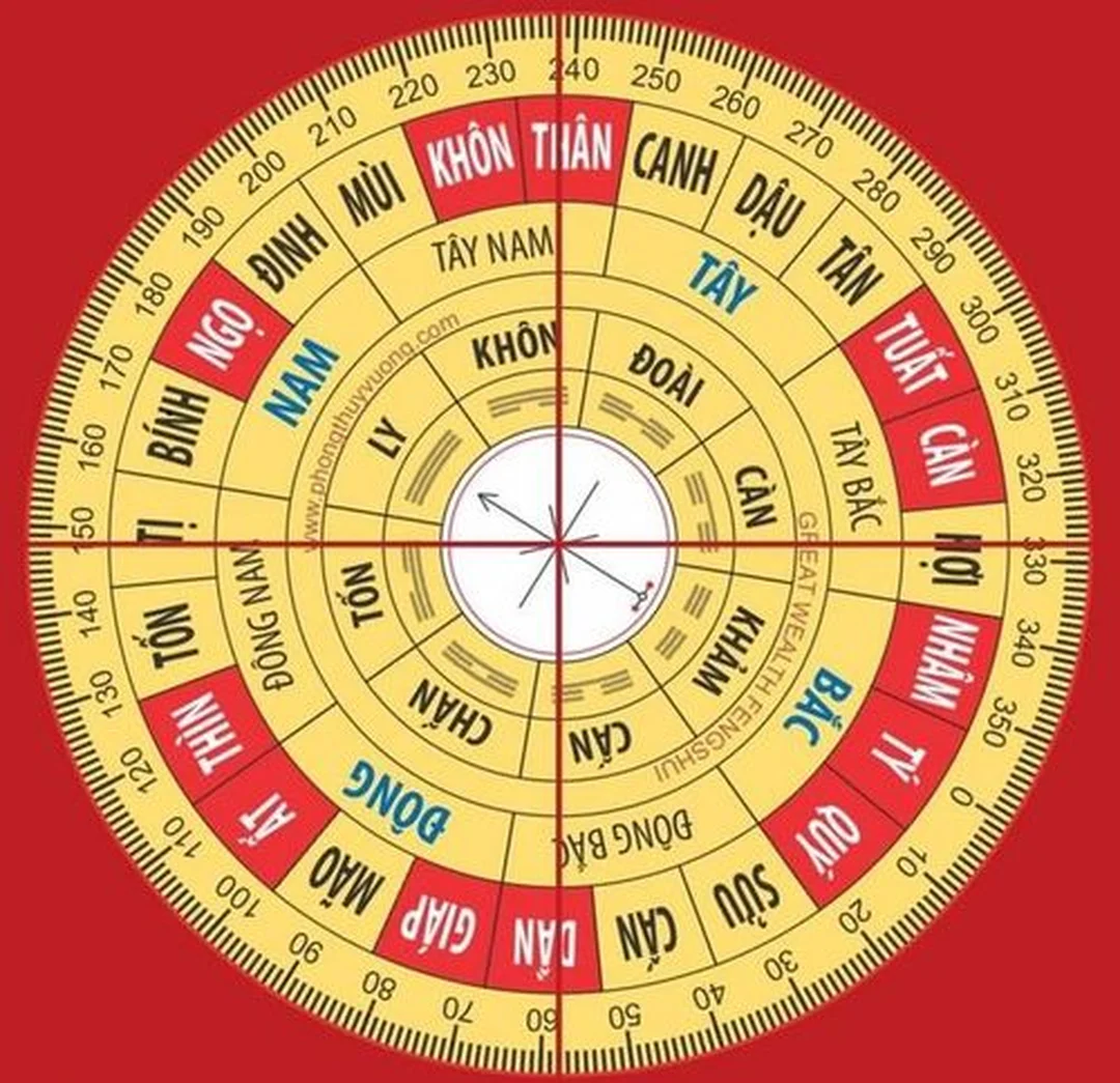 cách xem phong thủy nhà ở bằng la bàn và cung phi bát trạch
