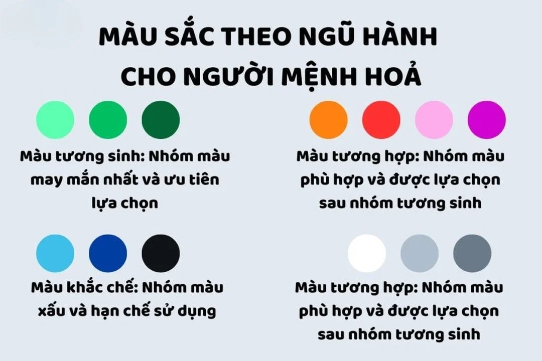 Câu hỏi thường gặp về mệnh Hỏa kỵ màu gì câu hỏi thường gặp về mệnh hỏa kỵ màu gì