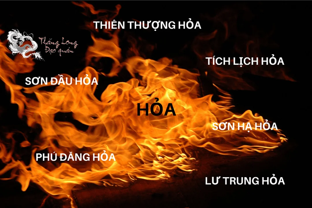 Câu hỏi thường gặp về mệnh Hỏa Câu hỏi thường gặp về mệnh hỏa sinh năm bao nhiêu