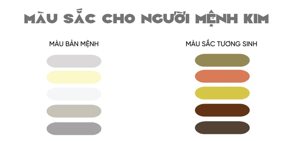 câu hỏi thường gặp về mệnh kim hợp màu đen không