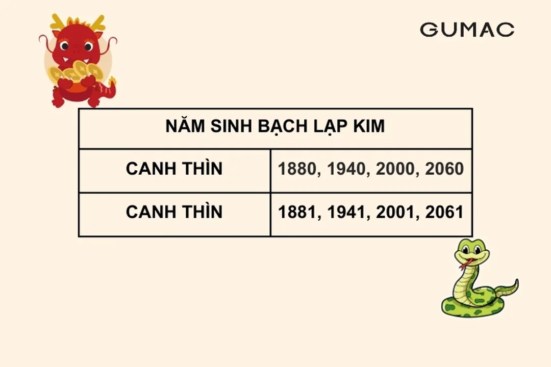 Câu hỏi thường gặp về mệnh kim sinh năm nào