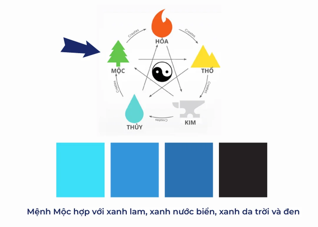 câu hỏi thường gặp về mệnh mộc hợp màu j năm 2026