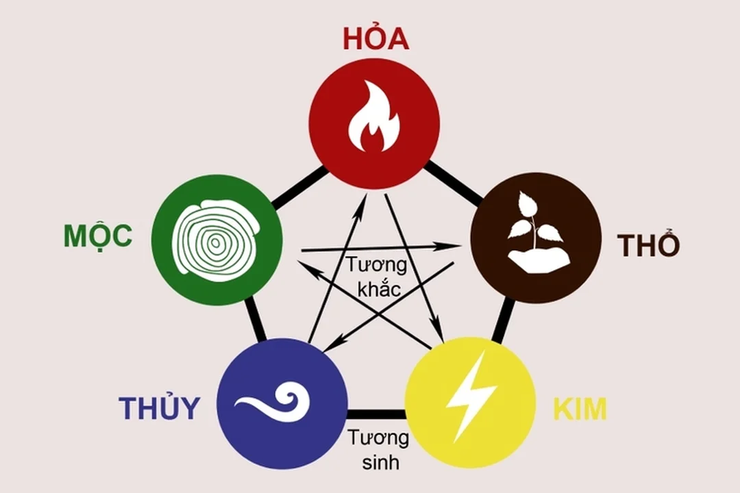 Câu hỏi thường gặp về mệnh thổ khắc mệnh gì