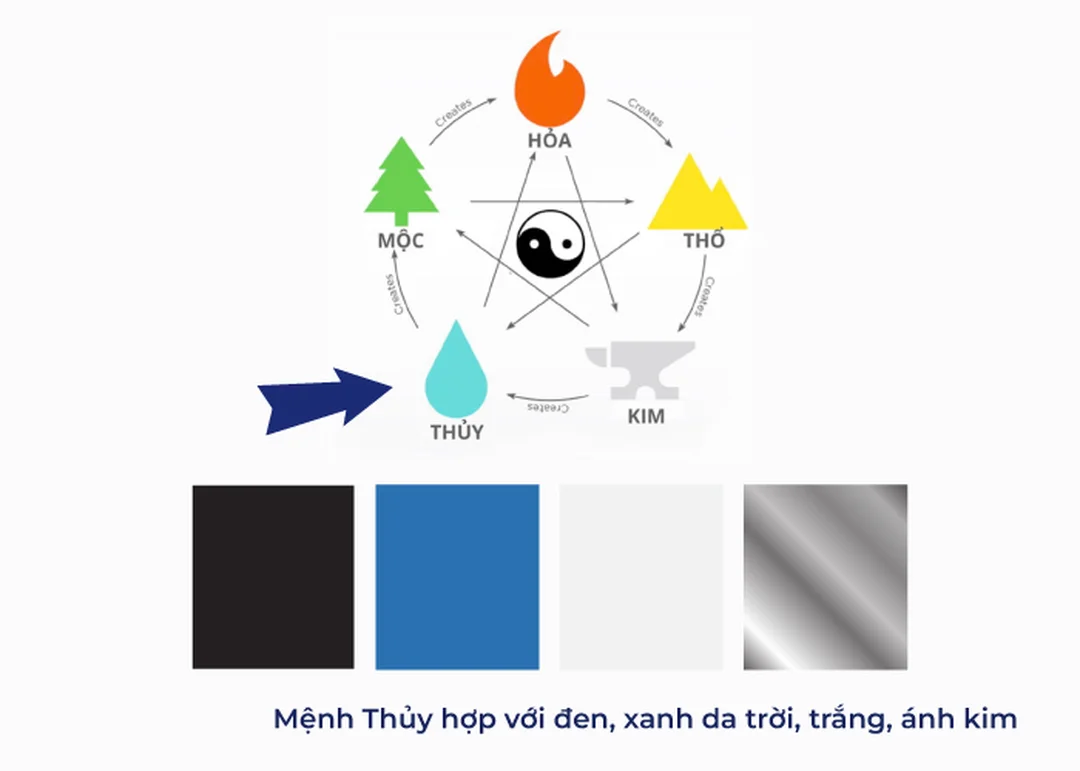 câu hỏi thường gặp về mệnh thủy hợp màu nào