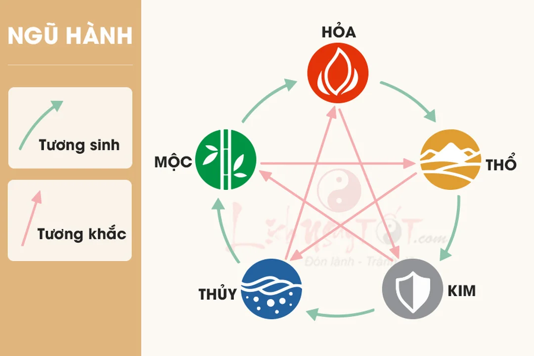 câu hỏi thường gặp về ngũ hành phong thủy