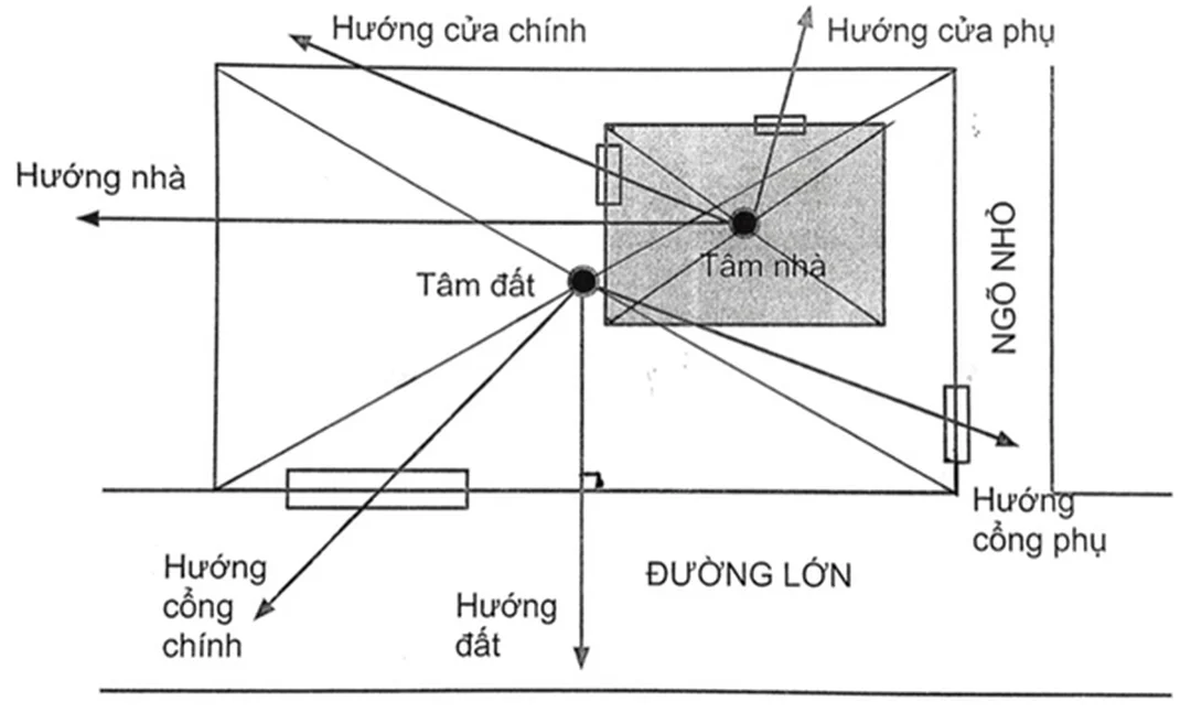 Câu hỏi thường gặp về phong thủy nhà ở tuổi Mậu Ngọ 1978 Câu hỏi thường gặp về phong thủy nhà ở tuổi mậu ngọ 1978