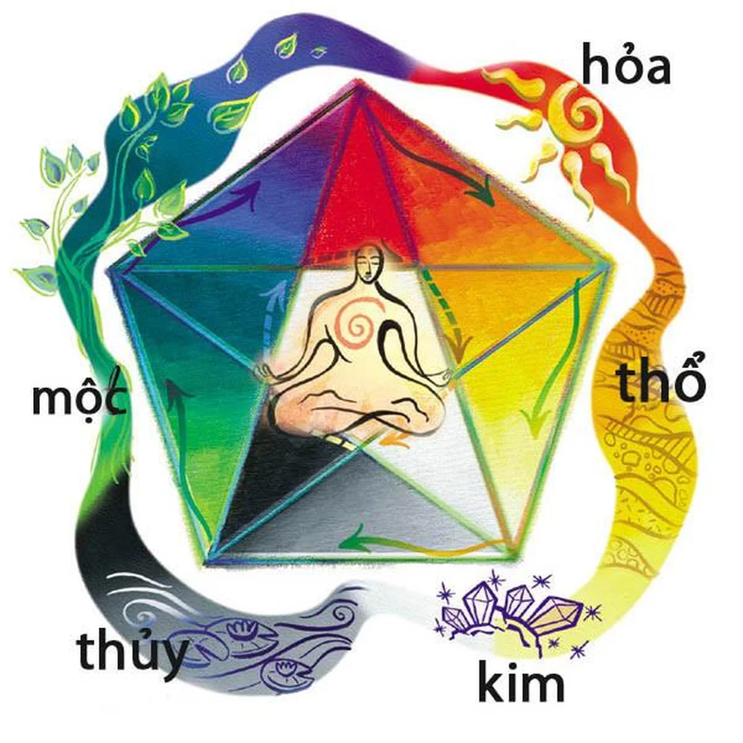 chọn màu nội thất theo ngũ hành phong thủy