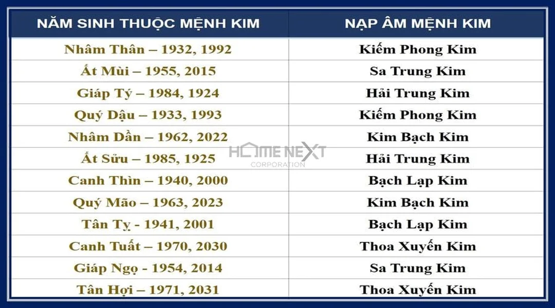 Đặc điểm người mệnh kim năm nào theo từng nạp âm