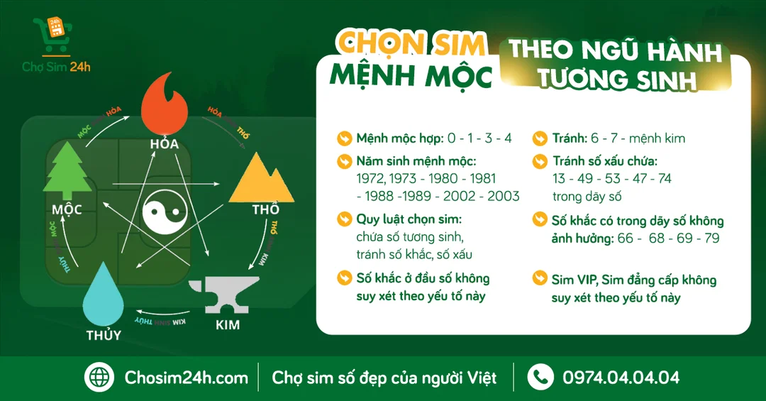 Câu hỏi thường gặp về đuôi số điện thoại hợp mệnh Mộc đuôi số điện thoại hợp mệnh mộc và câu hỏi thường gặp