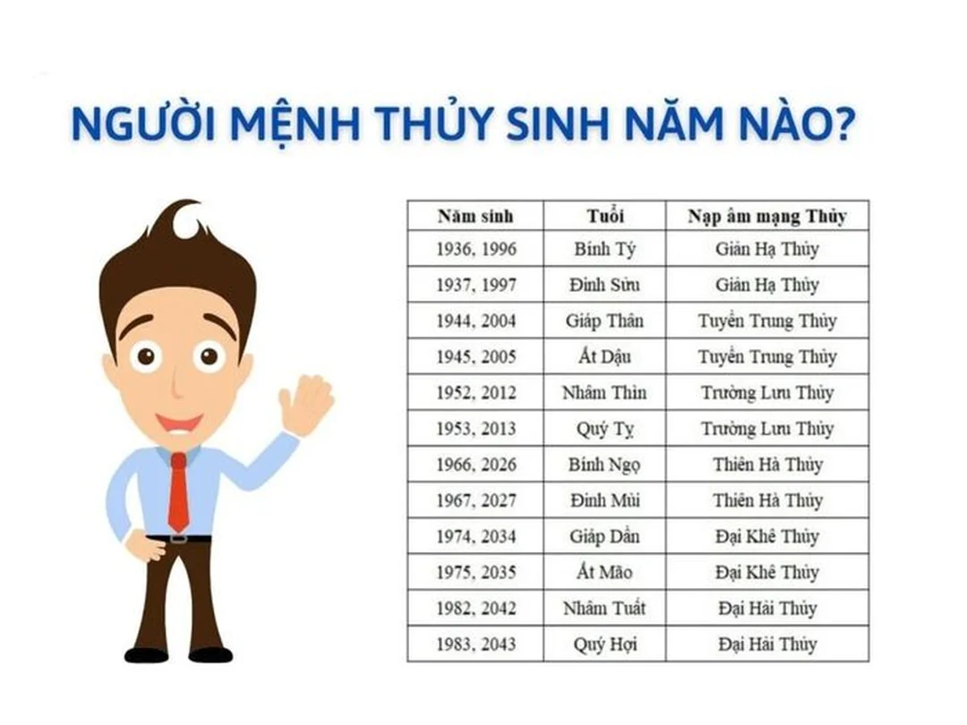 Giải thích mệnh Thủy năm nào qua sáu nạp âm Giải thích mệnh thủy năm nào qua sáu nạp âm