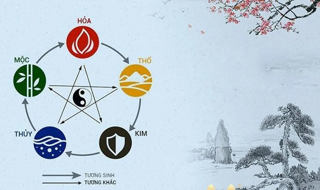 hình ảnh ngũ hành tương sinh dạng bảng tương sinh tương khắc dễ kiểm tra