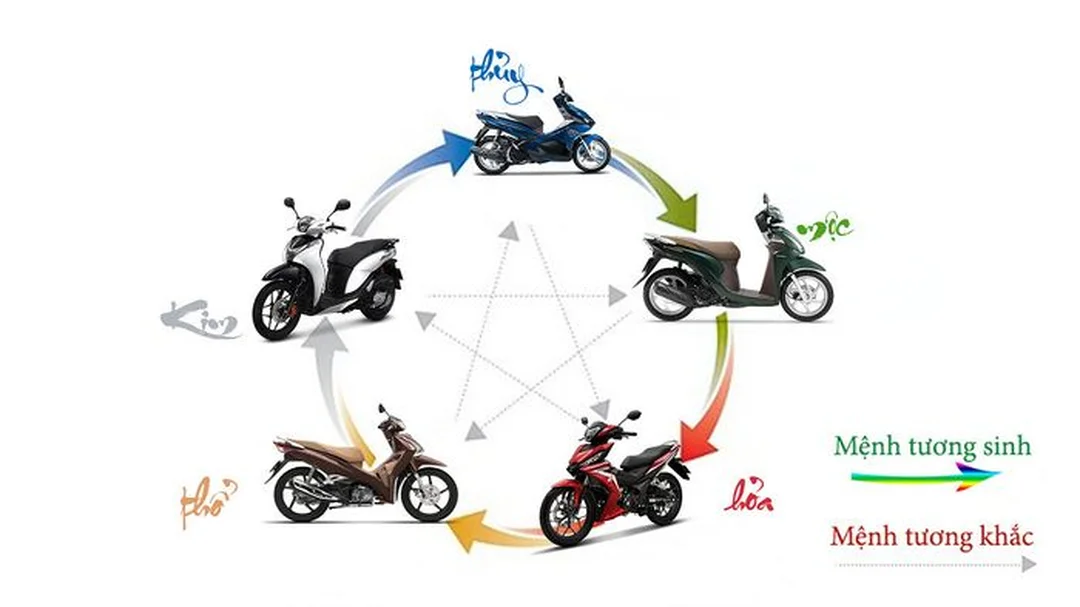 hình ảnh ngũ hành tương sinh dùng chọn màu xe theo mệnh phong thủy