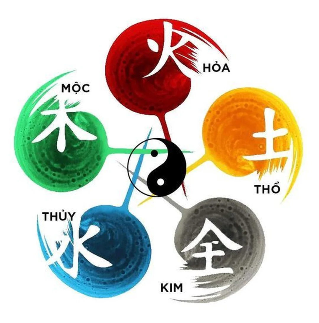hình ảnh ngũ hành tương sinh tương khắc dạng chữ Hán vòng tròn