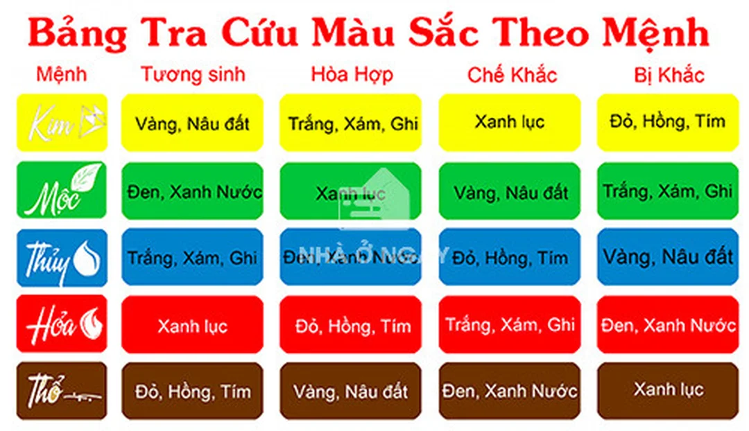 hình xăm mệnh thủy kèm bảng tra màu sắc ngũ hành