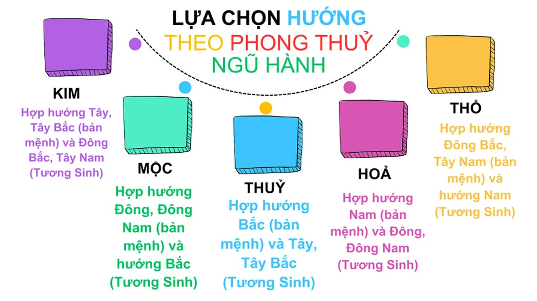 hóa giải ngũ hành tương khắc bằng màu sắc và vật liệu