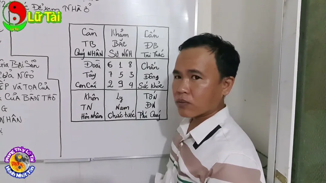 Học phong thủy nhà ở theo Bát trạch bài hướng dẫn thực tế