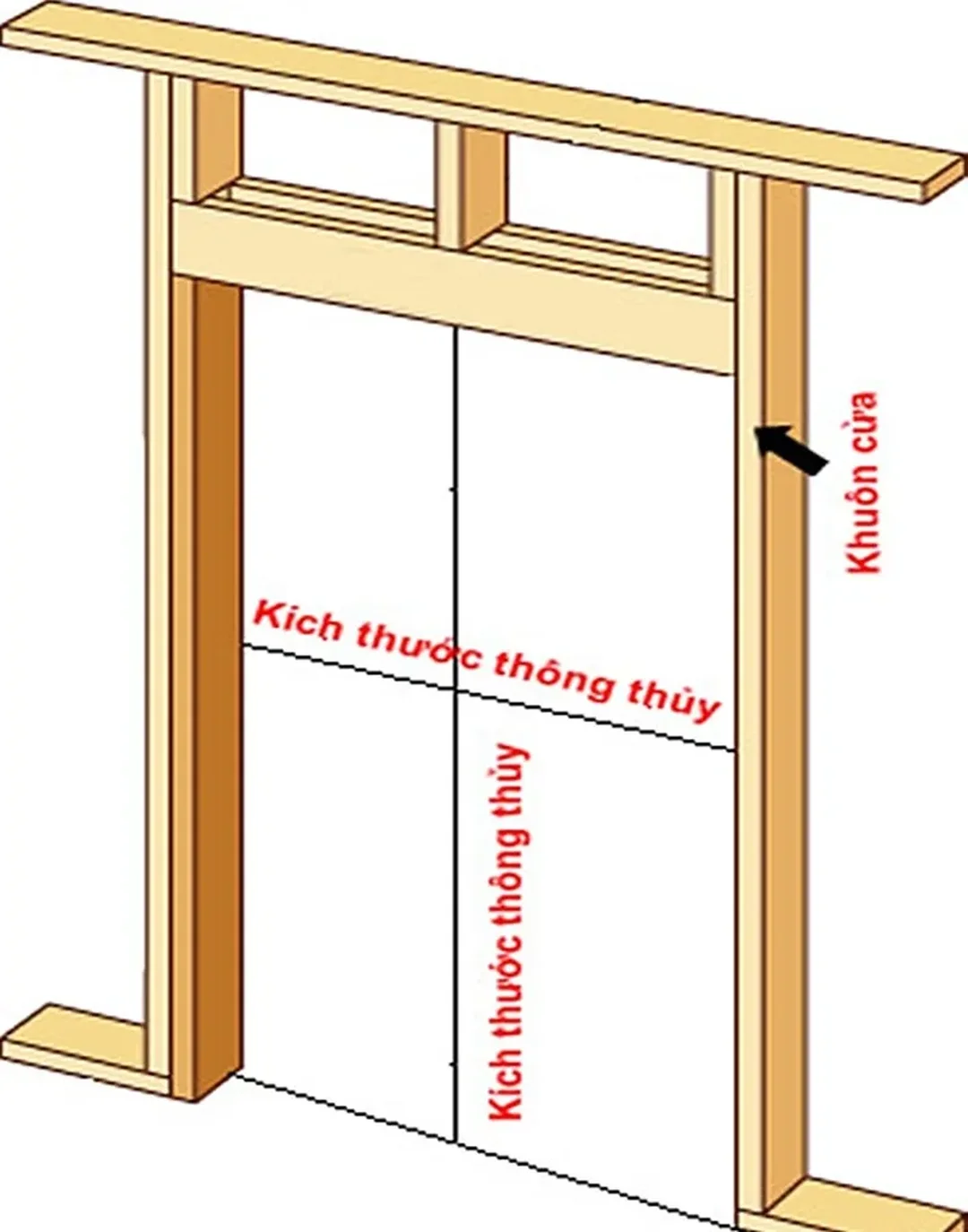 kích thước phong thủy cửa chính và cách tính thông thủy