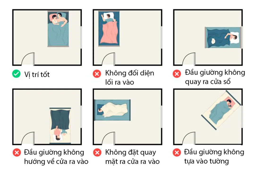 kiến thức phong thủy nhà ở cho phòng ngủ và cách bố trí giường