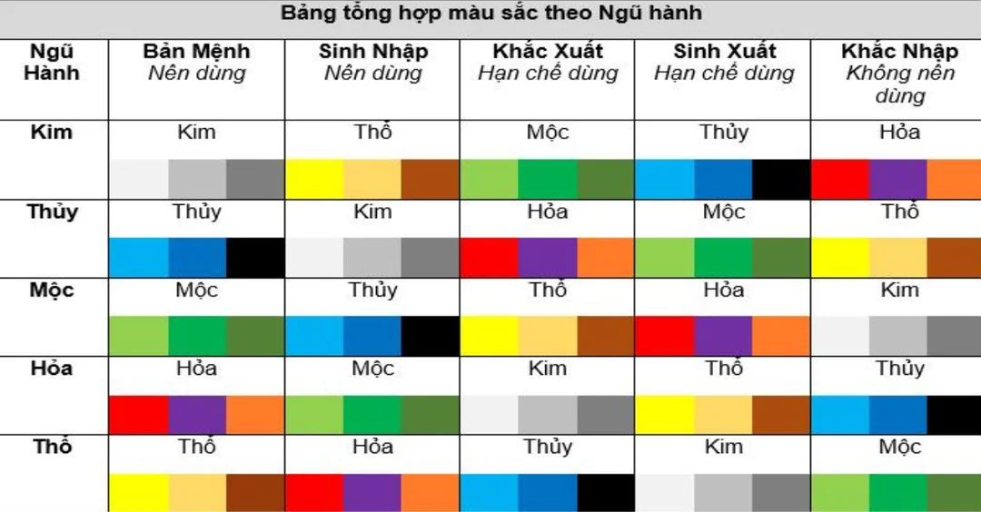 màu hợp mệnh kim theo bảng màu phong thủy ngũ hành