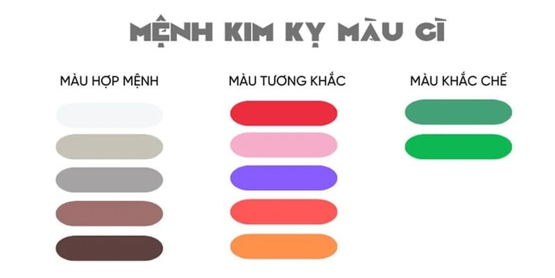 màu hợp mệnh kim ứng dụng trong nhà ở và nội thất