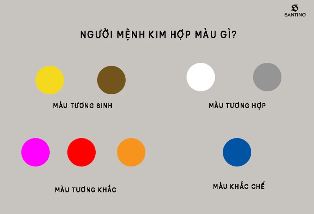 Câu hỏi thường gặp về màu mệnh kim màu mệnh kim câu hỏi thường gặp khi chọn màu