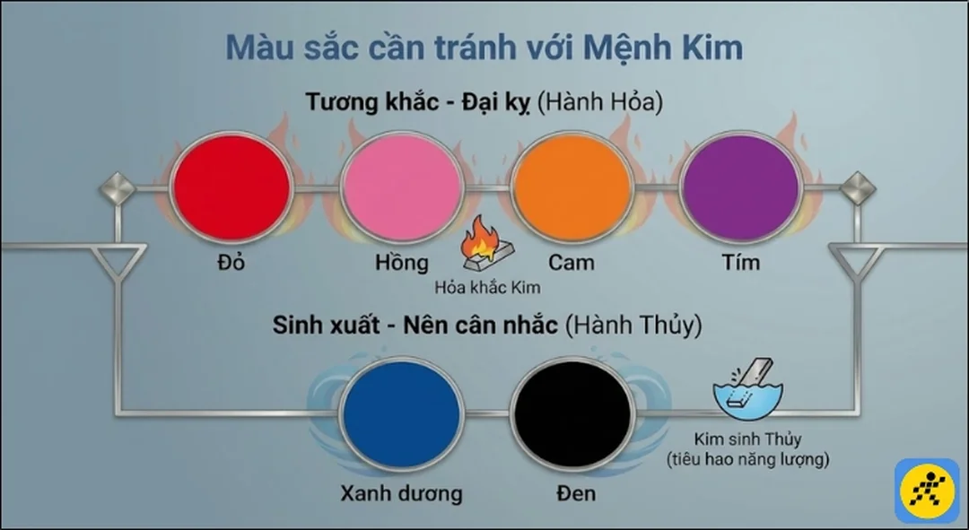 Ứng dụng màu mệnh kim trong đời sống màu mệnh kim ứng dụng trong nhà xe và trang phục