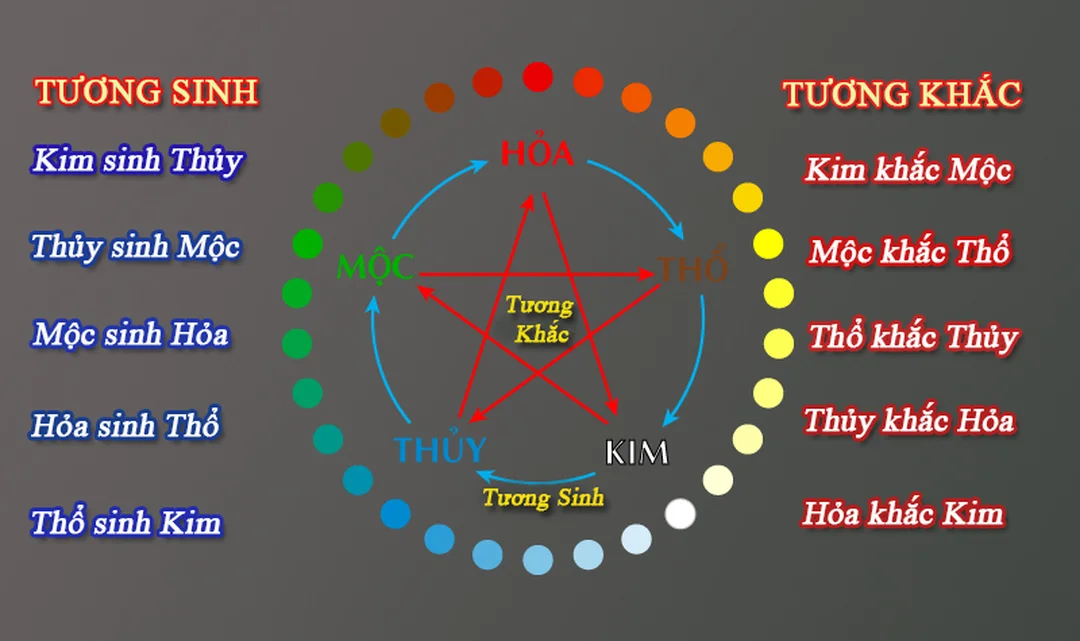 Màu sắc giúp ứng dụng mệnh thổ khắc mệnh gì trong đời sống