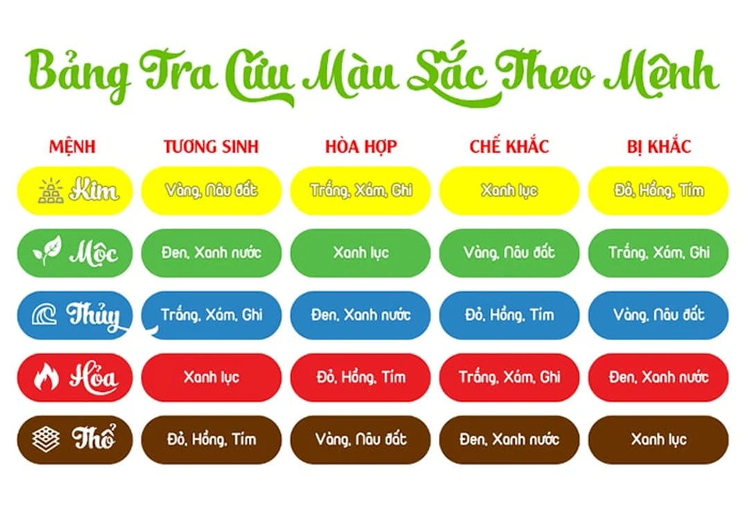 mệnh hỏa 1995 hợp màu gì qua bảng màu phong thủy tuổi Ất Hợi