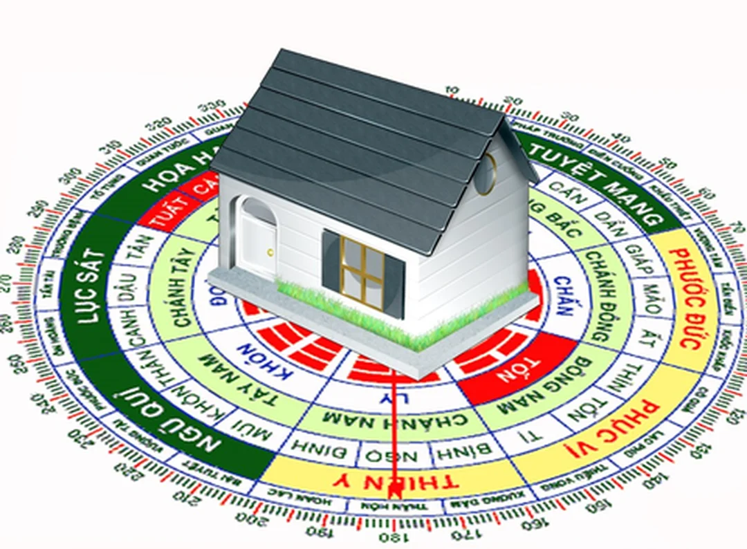 mệnh hỏa hợp hướng nào bảng hướng nhà phù hợp