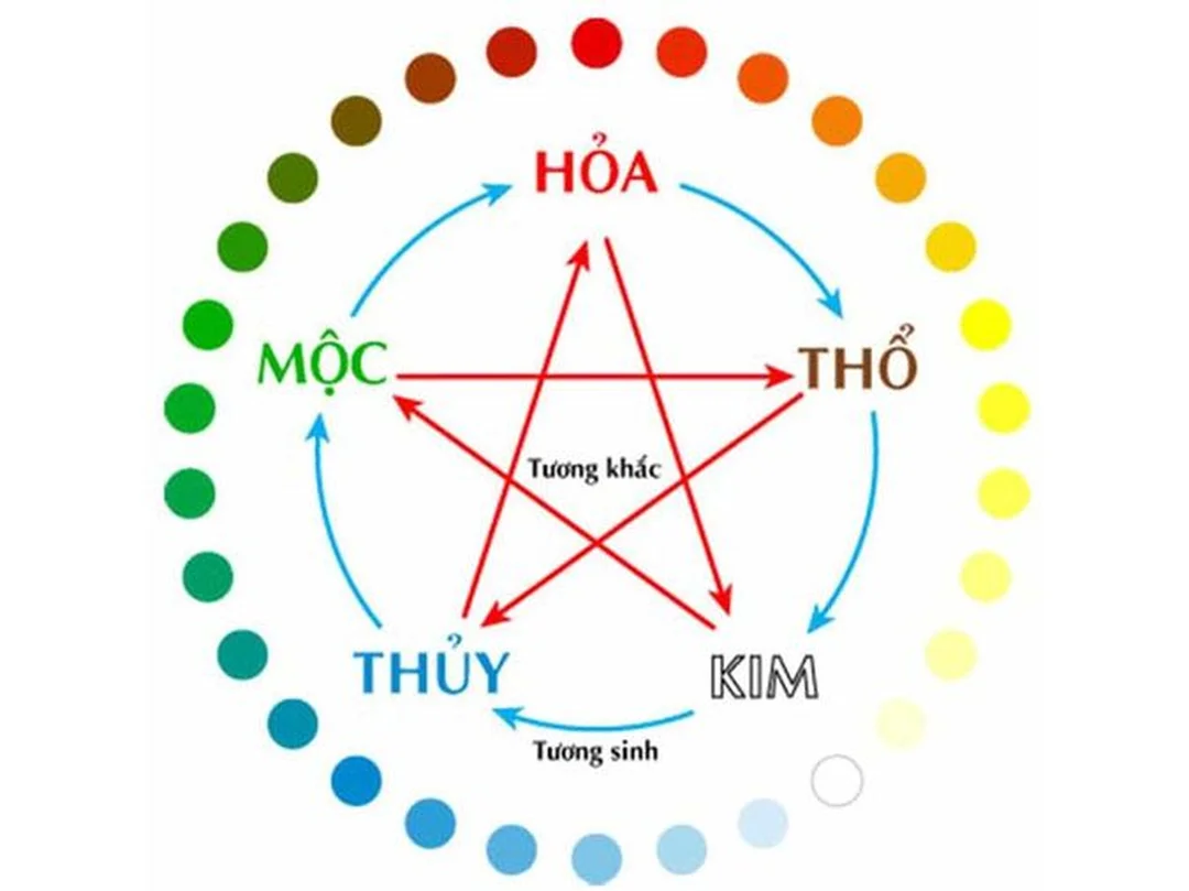 mệnh hỏa hợp hướng nào khi nhà không hợp hướng