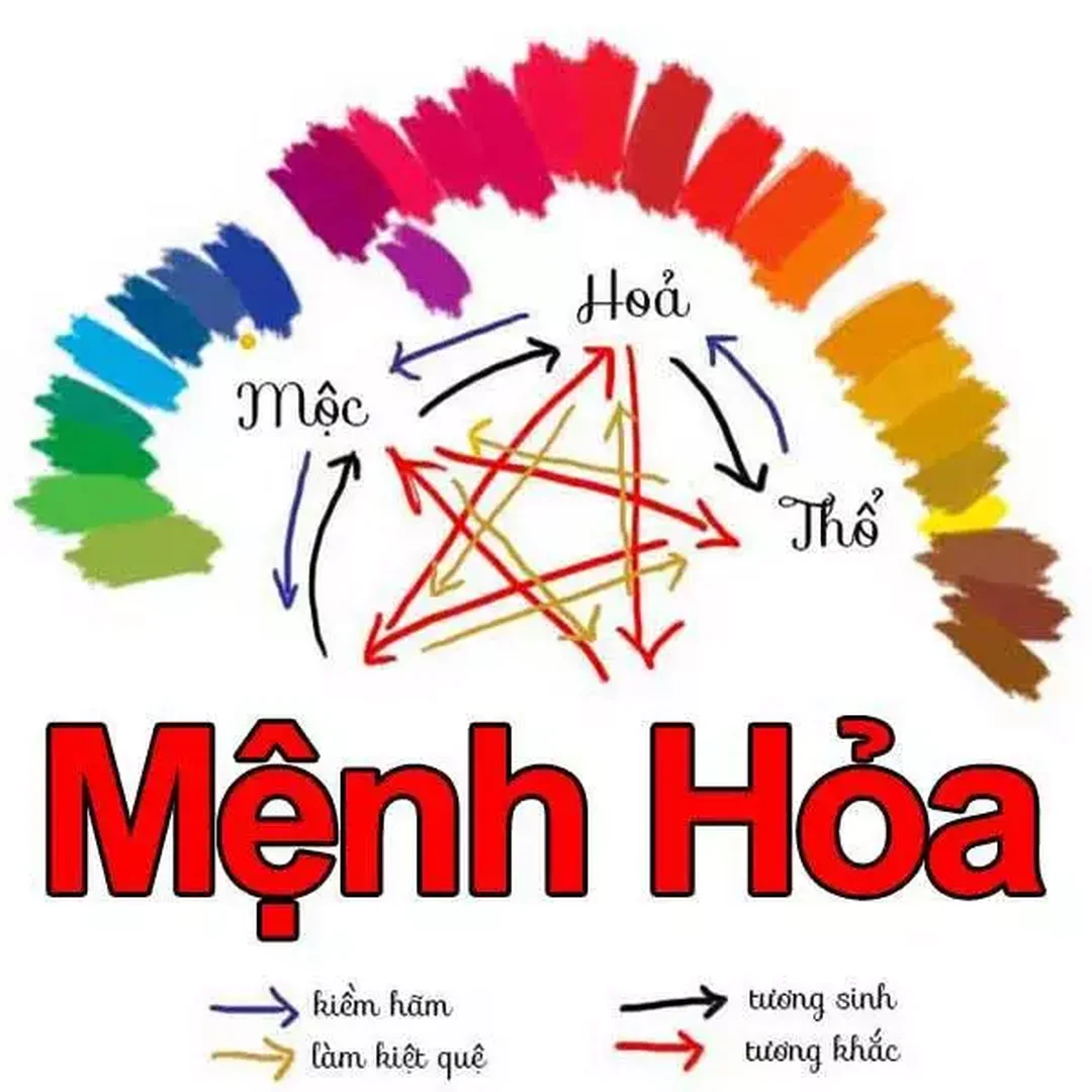 mệnh hỏa hợp hướng nào nhà hướng đông nam