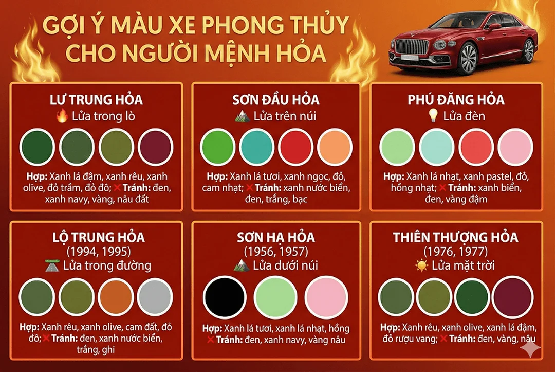 mệnh hỏa hợp màu gì khi phối màu xe và đồ dùng cá nhân